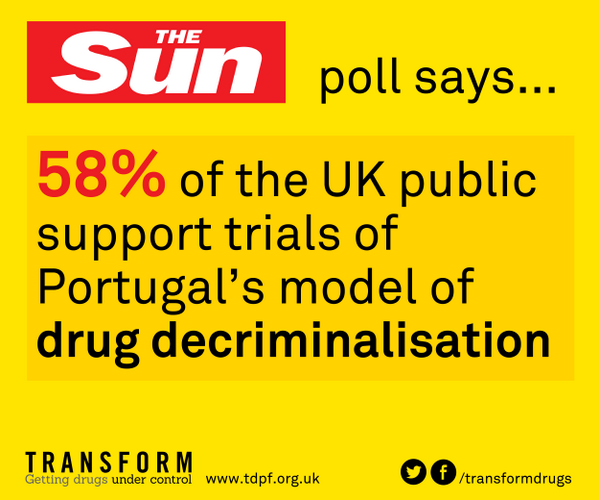 RT To cap off a big drug policy news day, The Sun has a new poll out (3.7k people in sample). Some interesting findings:  - embedded image 