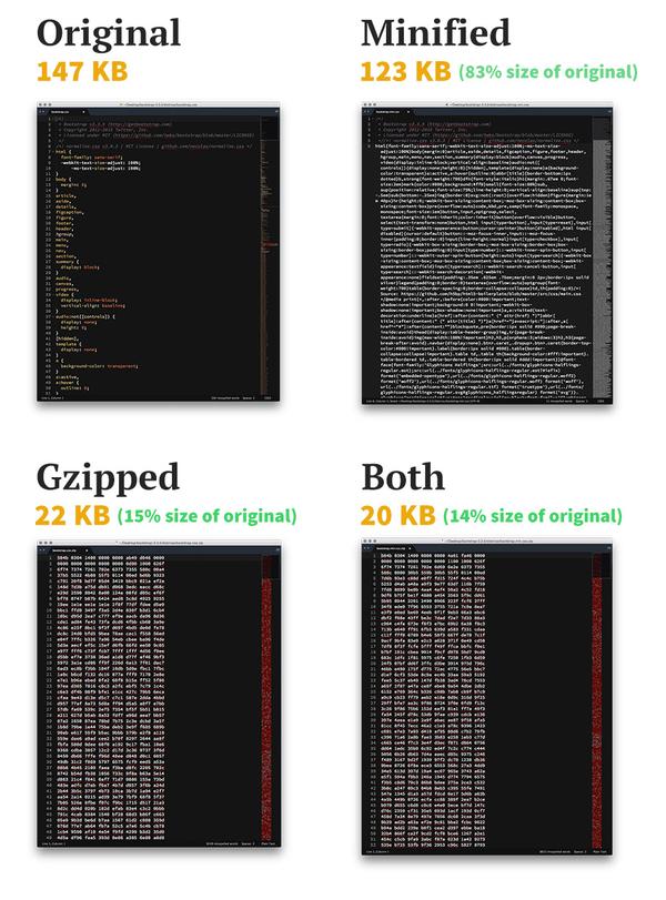 RT The Difference Between Minification and Gzipping http://t.co/u48T4QGoTl  - embedded image 
