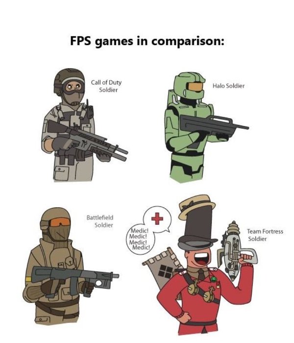 RT Comparing TF2 vs Other FPS games https://t.co/NwRTsaBONb  - embedded image 