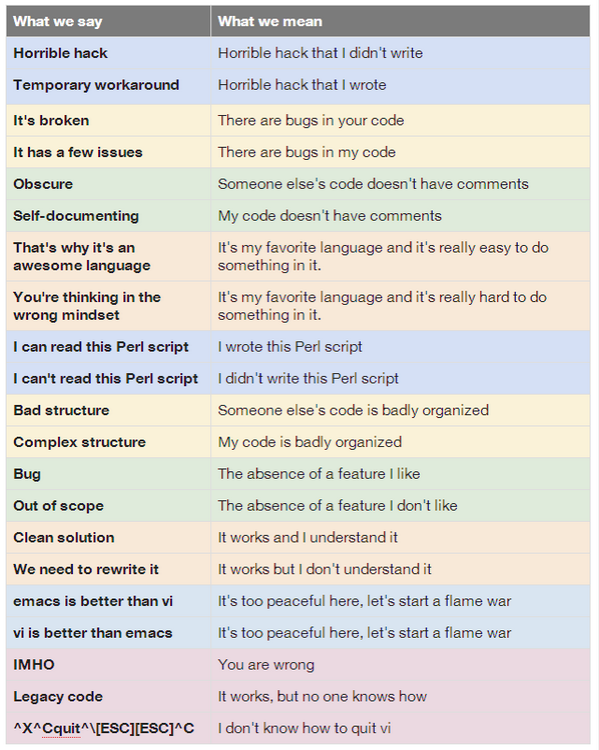 RT Every time a developer says "temporary workaround" I remember this list.  - embedded image 