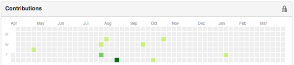 RT Here's my github contribution graph. I write code all fucking day. I want to do something different outside of work.  - embedded image 