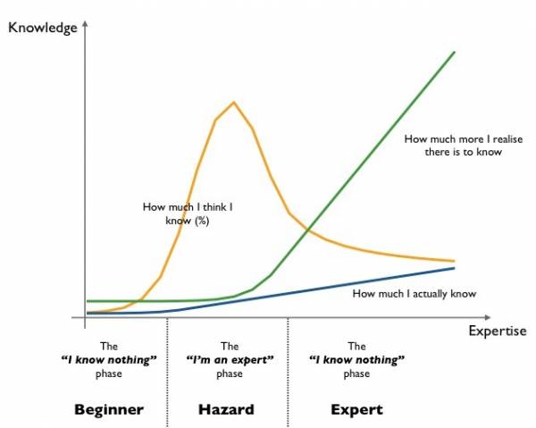 RT @alexstamos this graph forever  - embedded image 