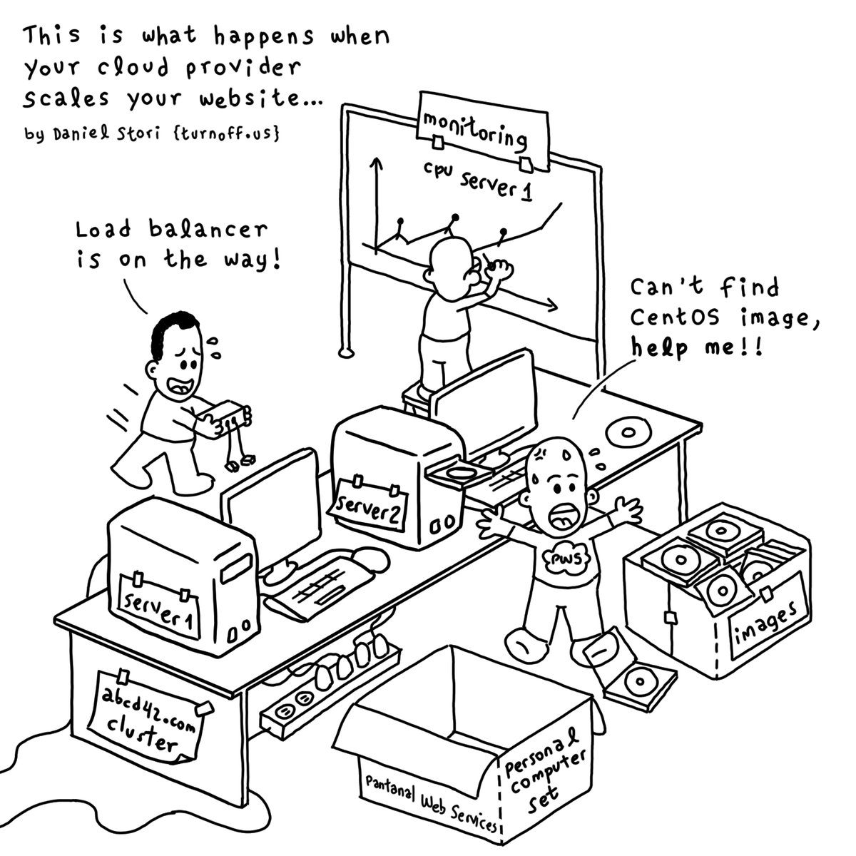 RT Cloud Autoscaling Revealed
#comic #cloud #autoscaling
https://t.co/SynSs18fwy  - embedded image 
