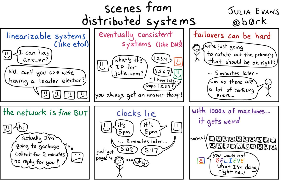 RT scenes from distributed systems  - embedded image 