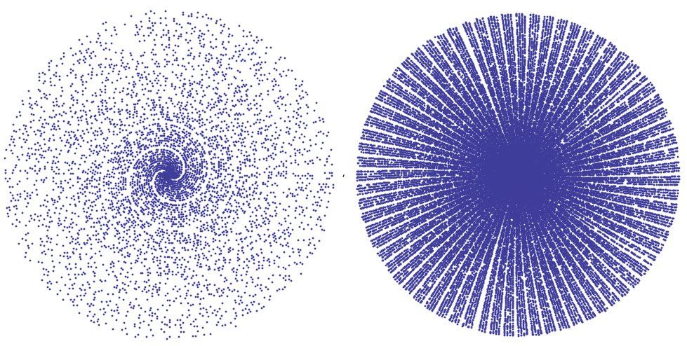 RT Comparison between 5,000 and 50,000 prime numbers plotted in polar coordinates  - embedded image 