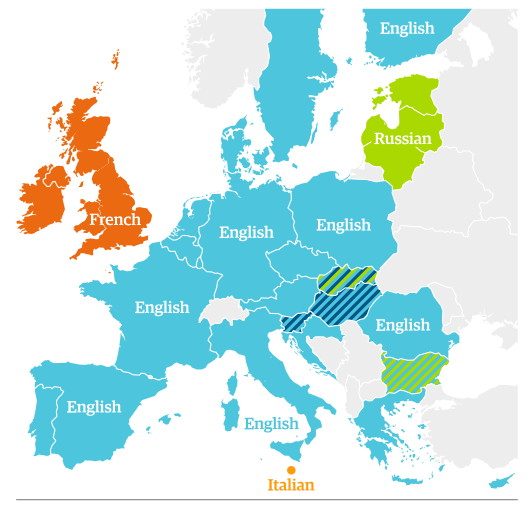 RT Most spoken second languages in Europe, via @AlbertoNardelli http://t.co/sujTiGSkoE  - embedded image 