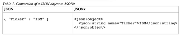 RT WTF is wrong with IBM?!

“JSONx is an IBM standard format to represent JSON as XML http://t.co/LLCzz2jTLz”  - embedded image 