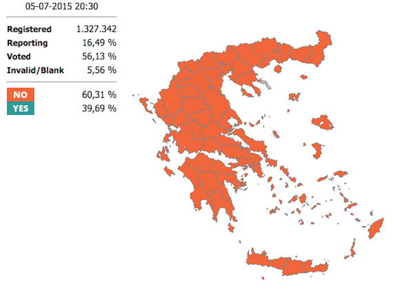 RT Over 15% of votes have been counted in Greece — and "No" is ahead with over 60% of votes http://t.co/wsmMOQ88Ov  - embedded image 
