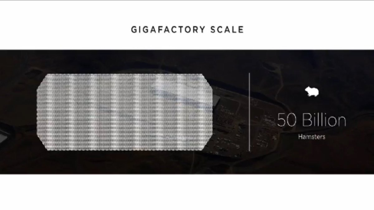 RT Gigafactory in units of hamster  - embedded image 