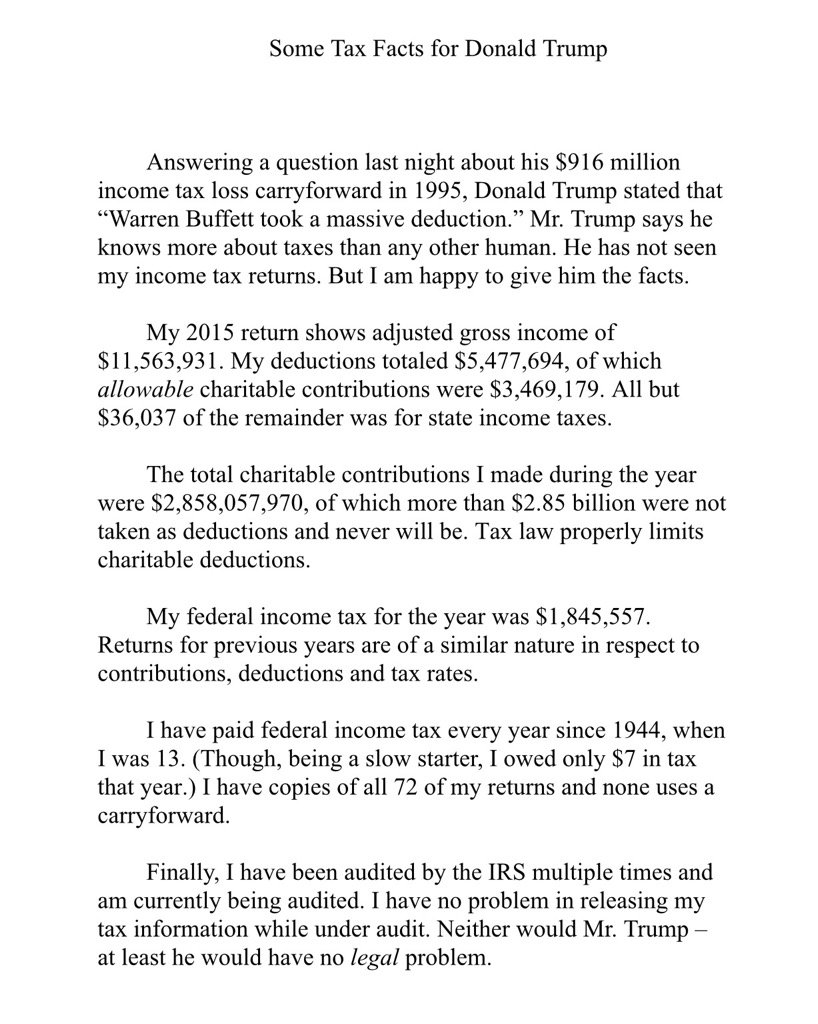 RT Warren Buffett responds to Trump, on taxes:

#debates  - embedded image 