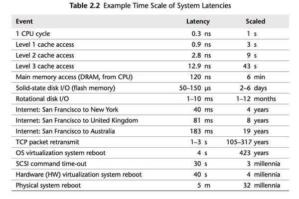 RT Table of system latencies makes for great reading  - embedded image 