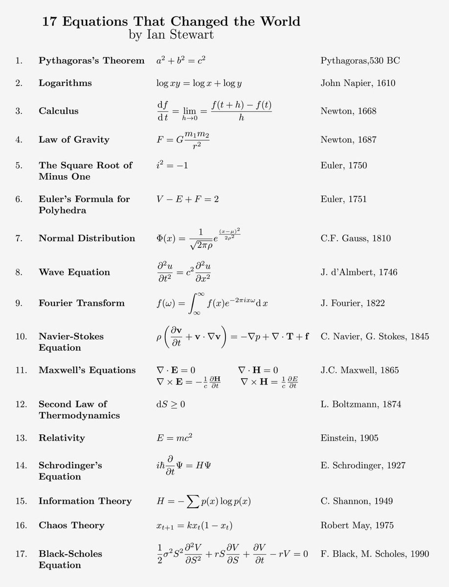 RT 17 Equations that changed the world!  - embedded image 