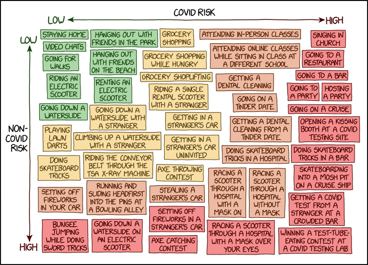 RT COVID Risk Chart https://t.co/vMd39yBHWQ https://t.co/NspbdIpYMq  - embedded image 